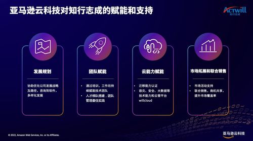 如何讓企業(yè)用好云？亞馬遜云科技助力云管理服務(wù)商加速成長(zhǎng)