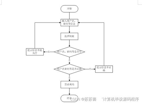 Java實現 疫情背景下進出口食品安全信息管理系統的設計與部署
